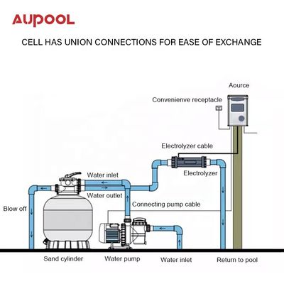 15-45 г хлора выходной соль хлор генератор AUPOOL 2 в 1 для общественного бассейна